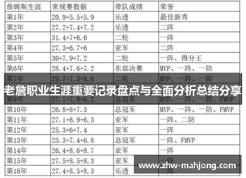老詹职业生涯重要记录盘点与全面分析总结分享