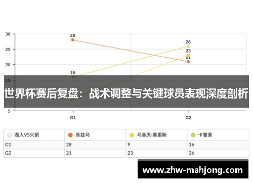 世界杯赛后复盘：战术调整与关键球员表现深度剖析