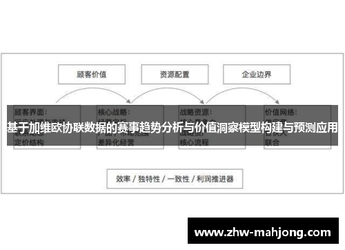 基于加维欧协联数据的赛事趋势分析与价值洞察模型构建与预测应用